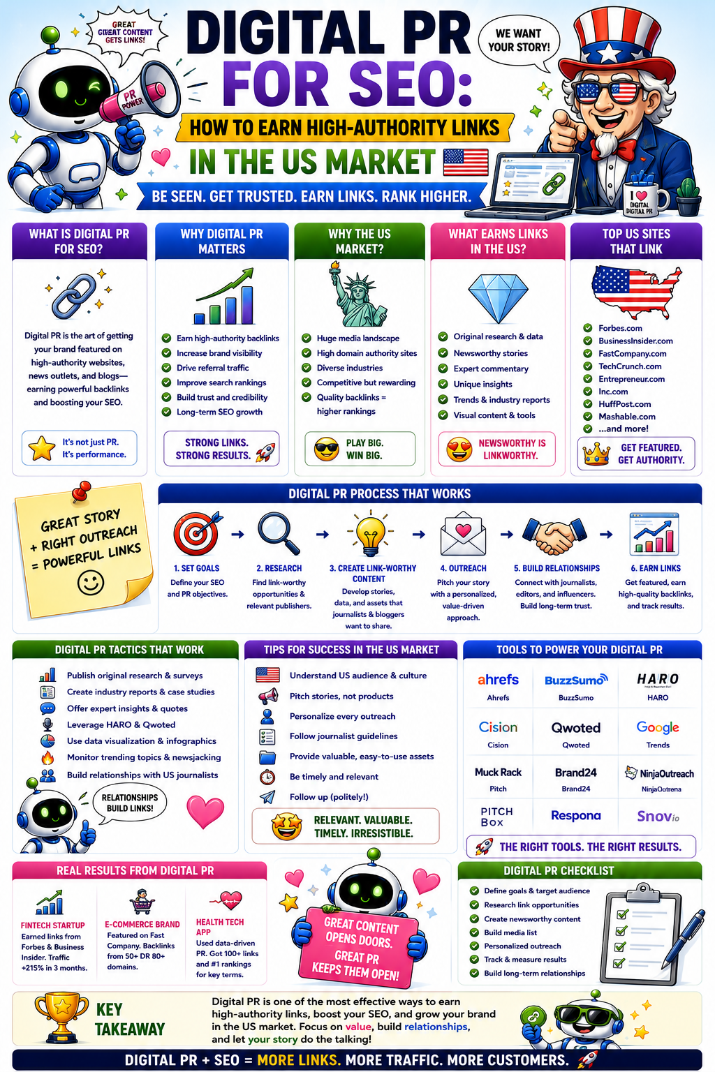 Digital PR for SEO