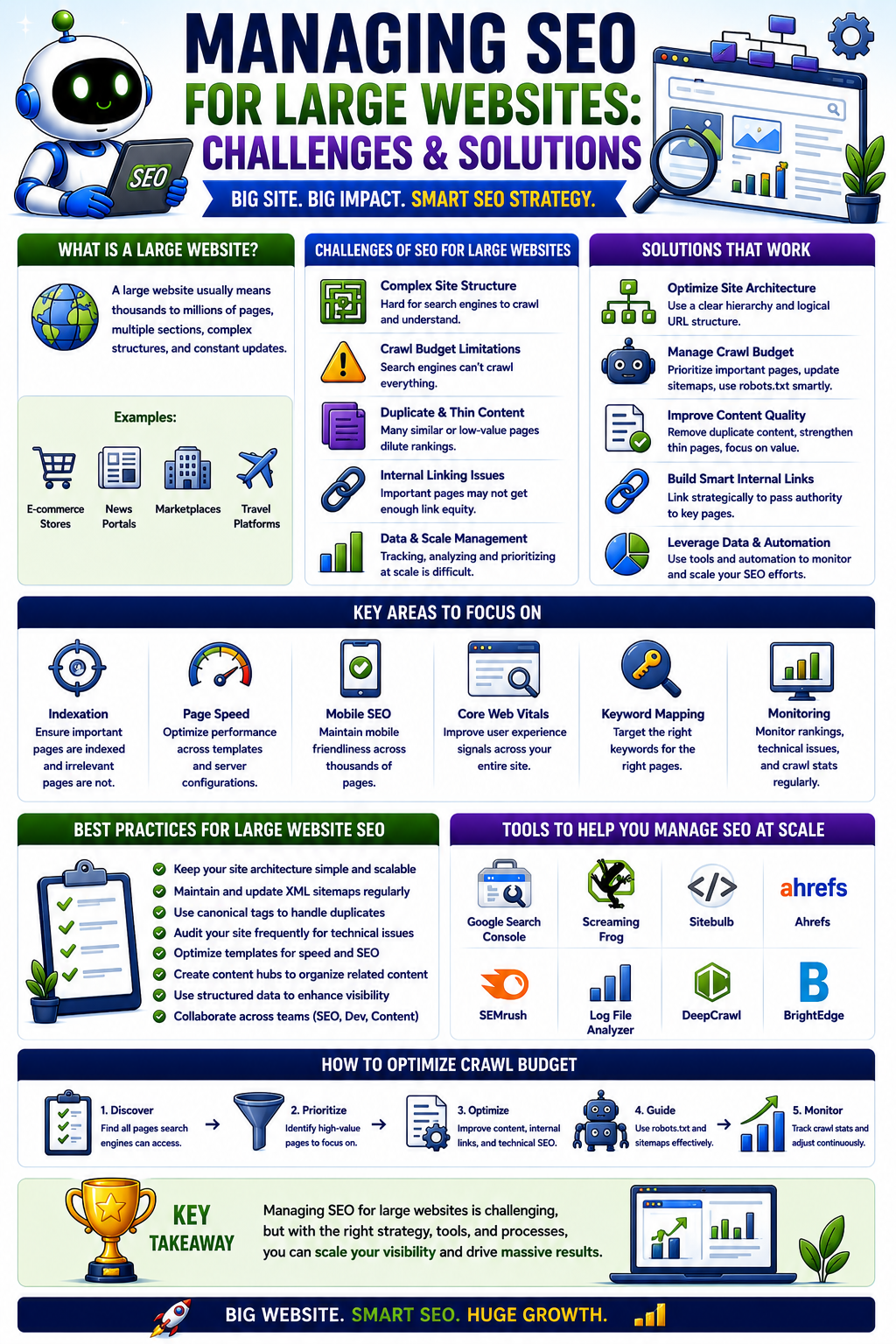 Managing SEO for Large Websites: Challenges & Solutions