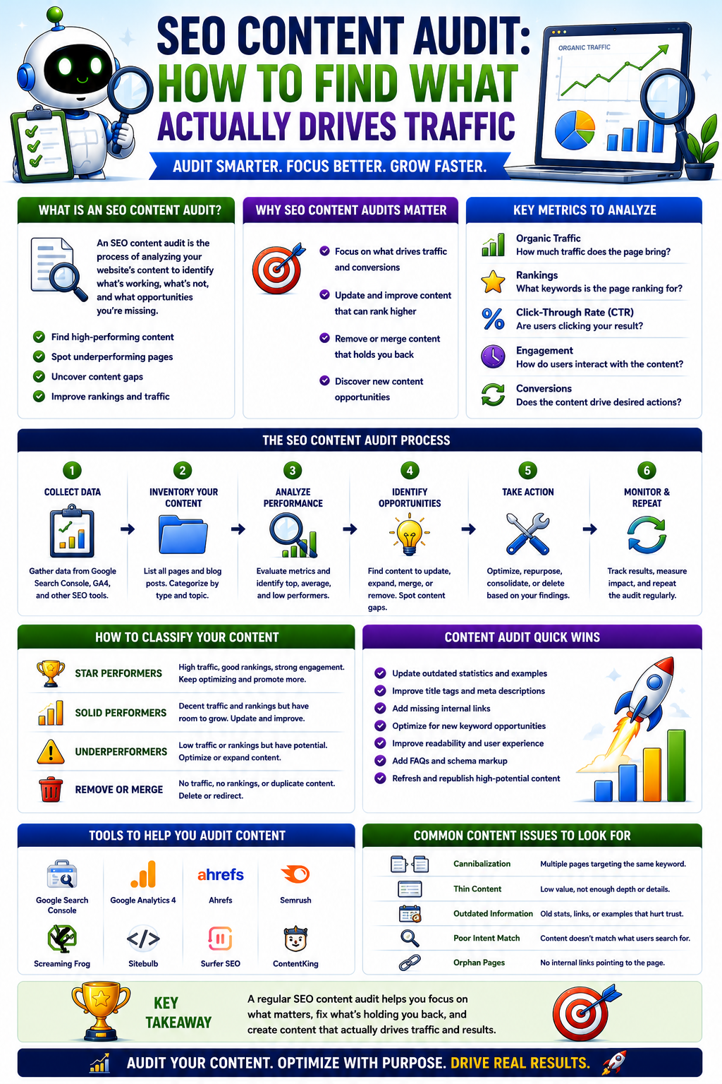 SEO Content Audit: How to Find What Actually Drives Traffic