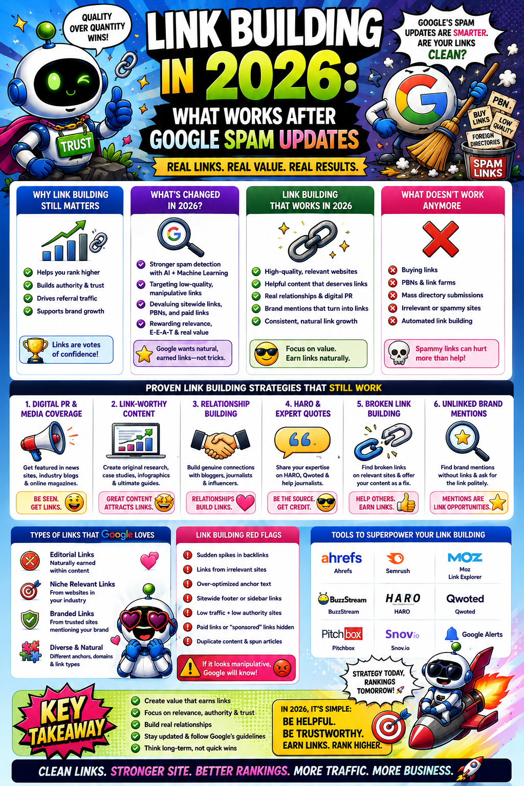 Link Building in 2026: What Works After Google Spam Updates