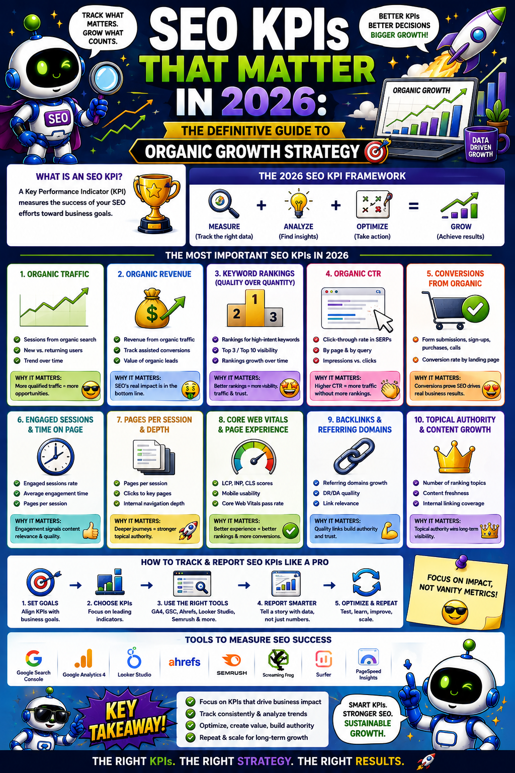 SEO KPIs That Matter in 2026 (Forget Vanity Metrics)